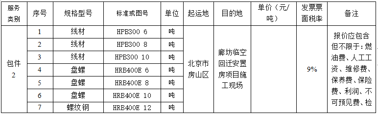 1655512214445835.png 1655512057438.png