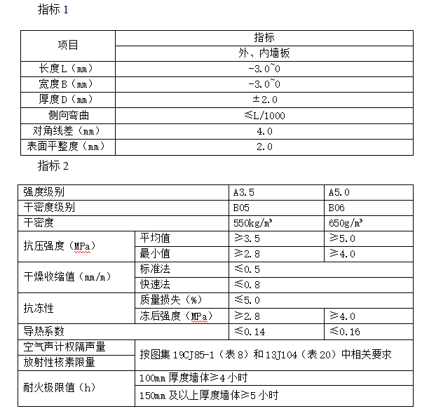 1664270441451827.png 1664270370825.png