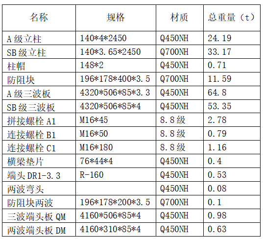 1668413414595258.png 1668413362737.png